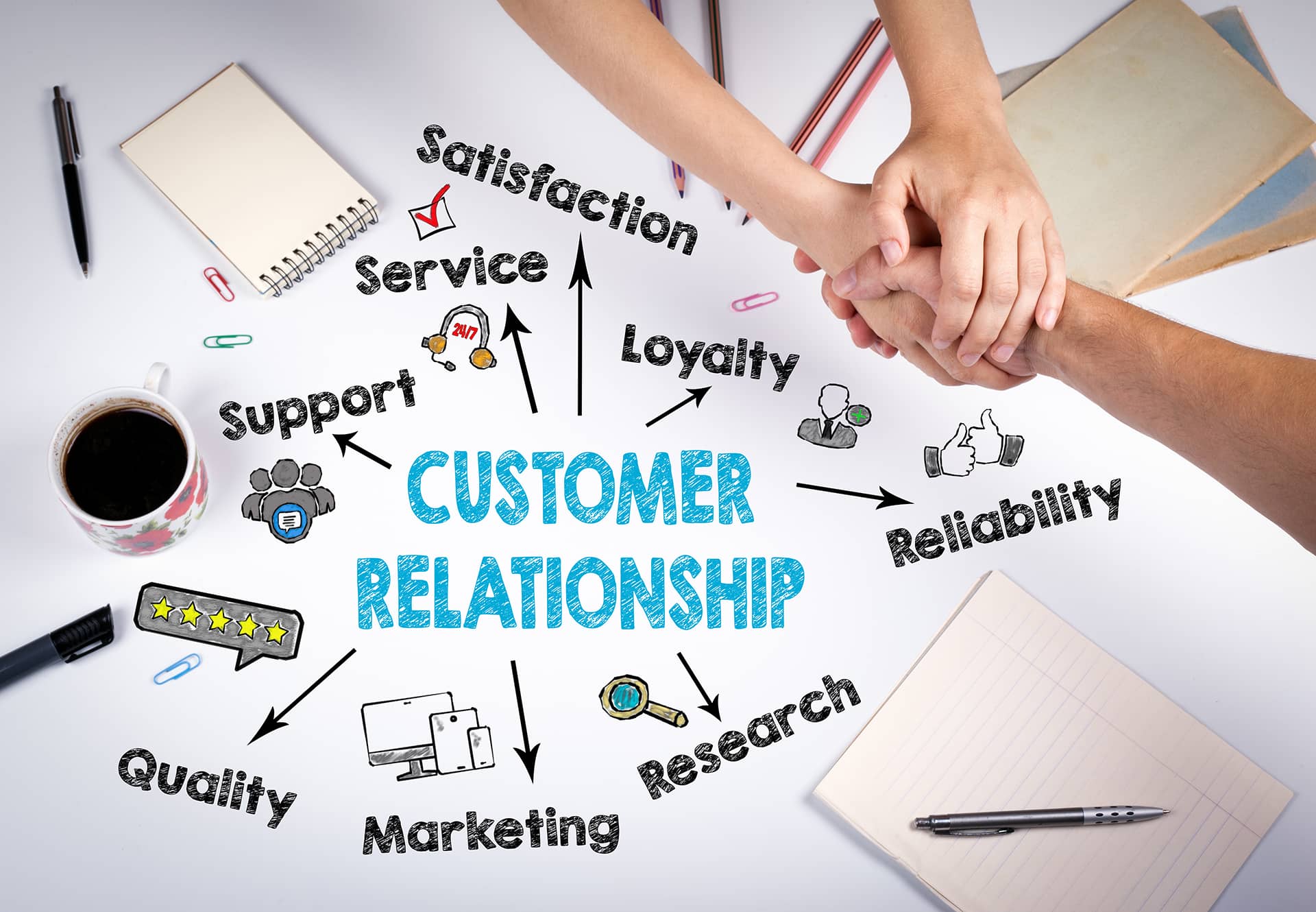 Supplier Analysis