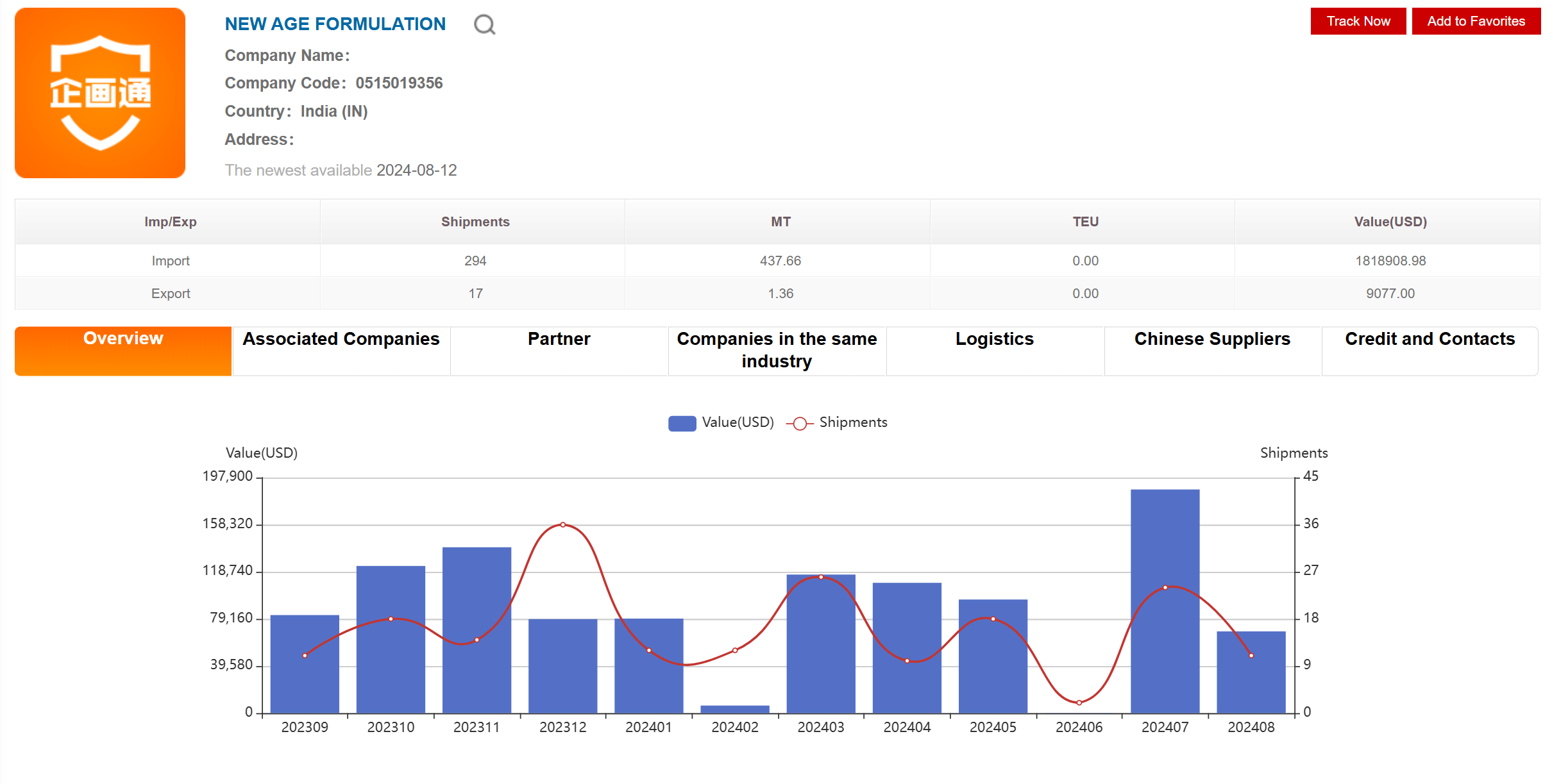 Supplier Analysis