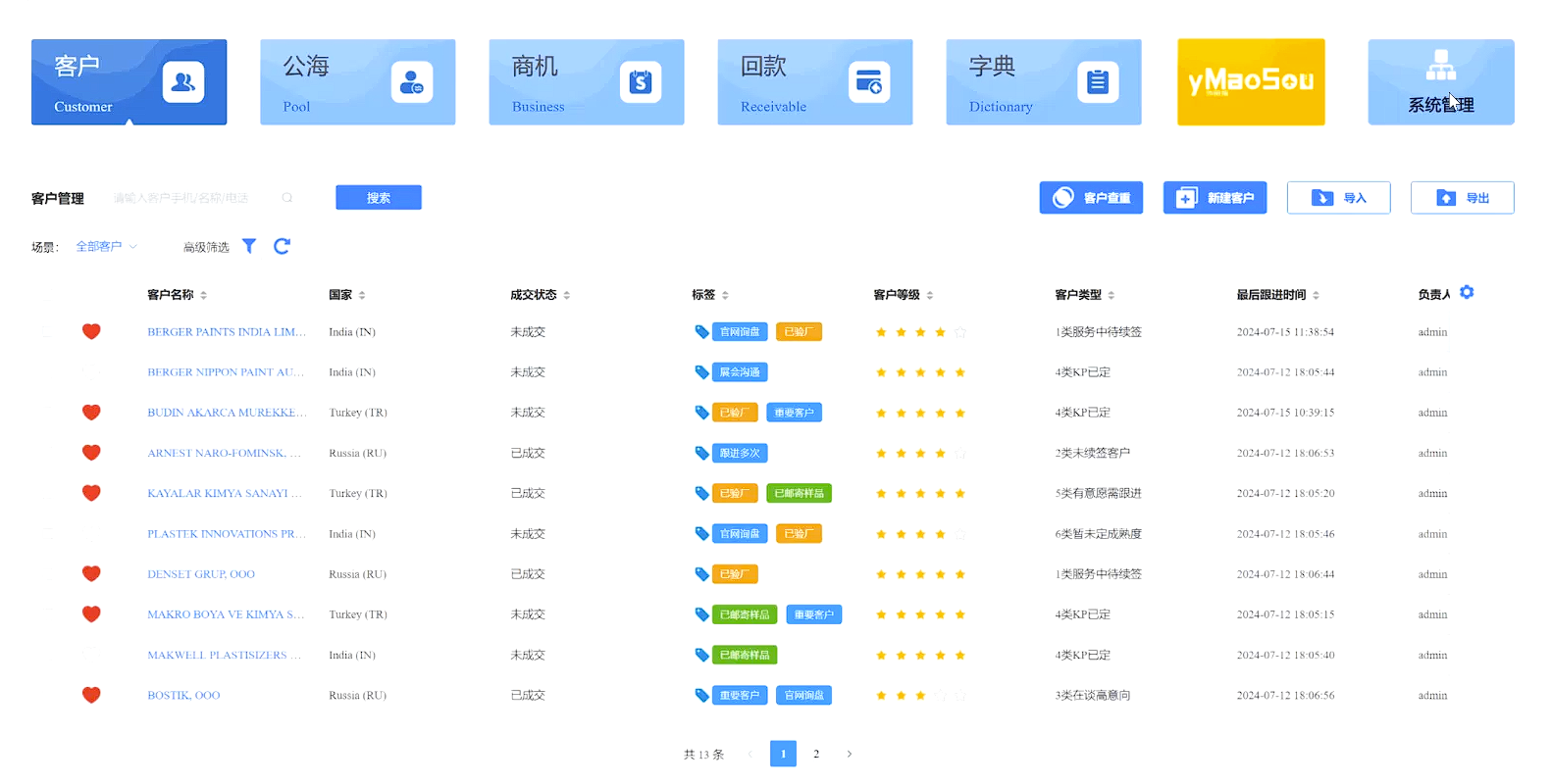 Supplier Analysis