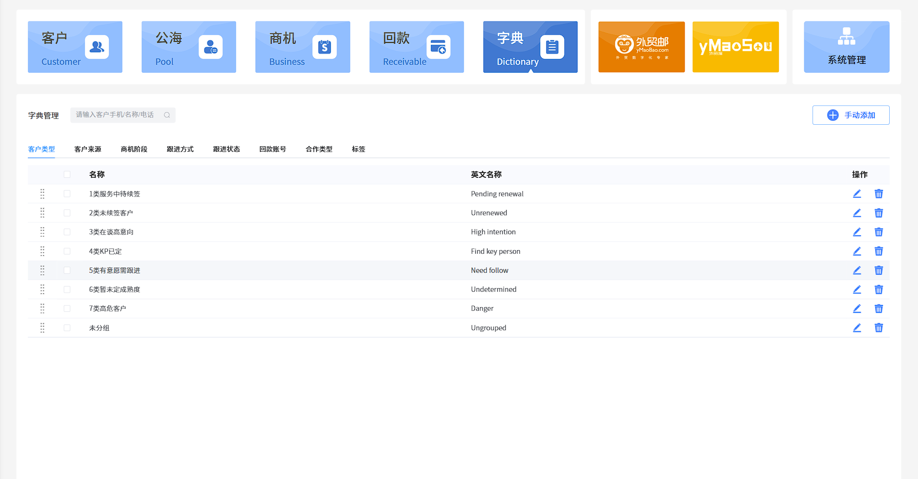 Product Analysis
