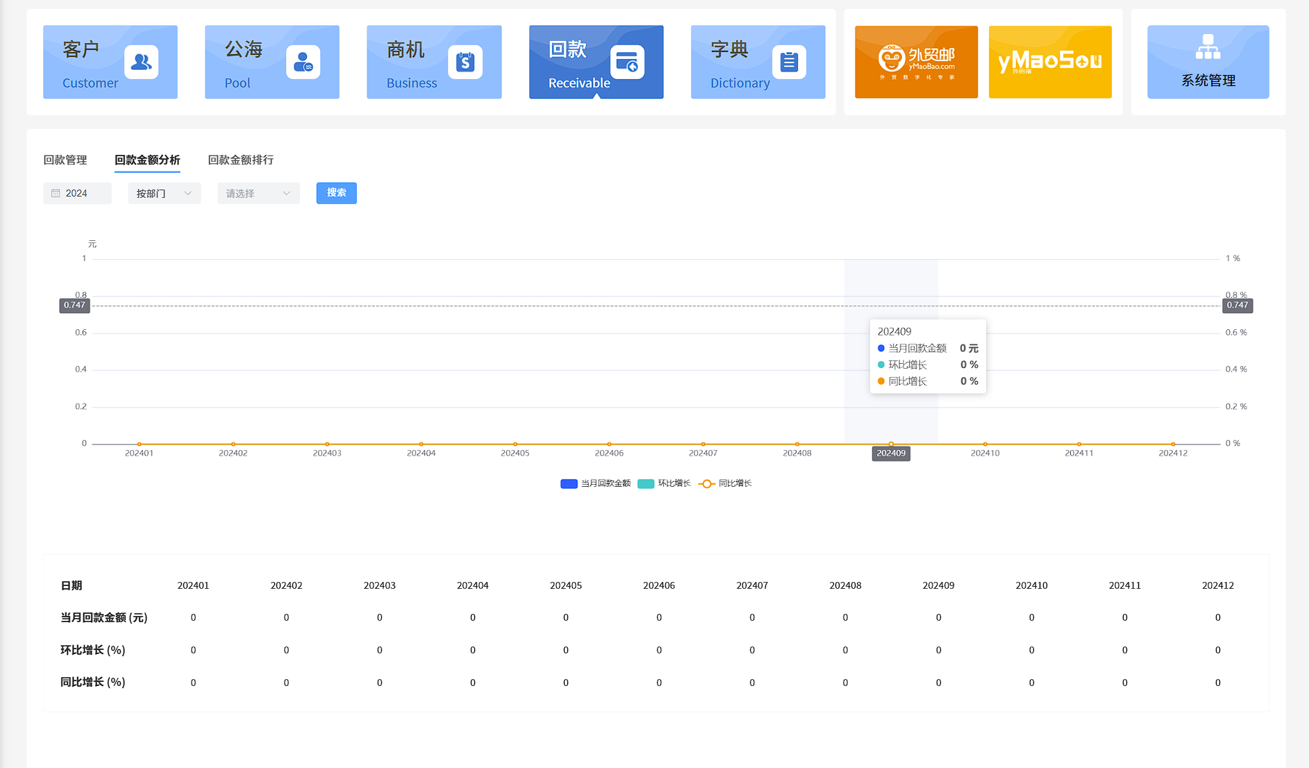 Product Analysis