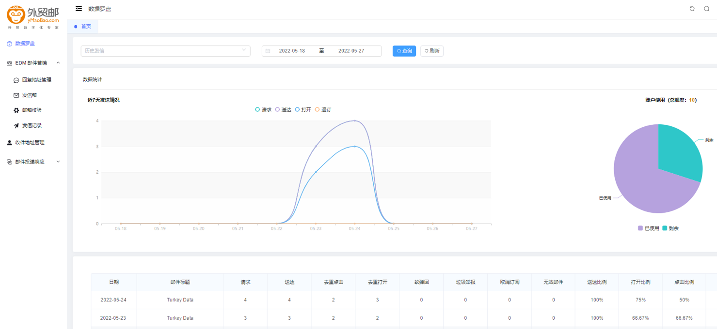 Buyer Analysis