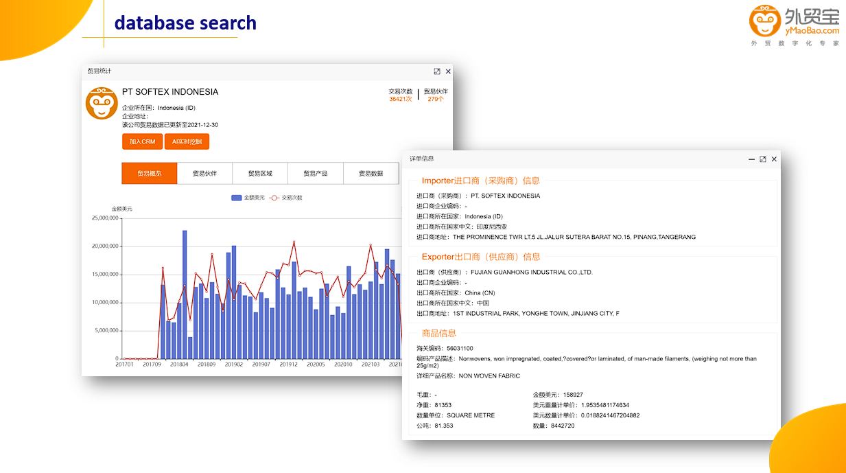 Product Analysis