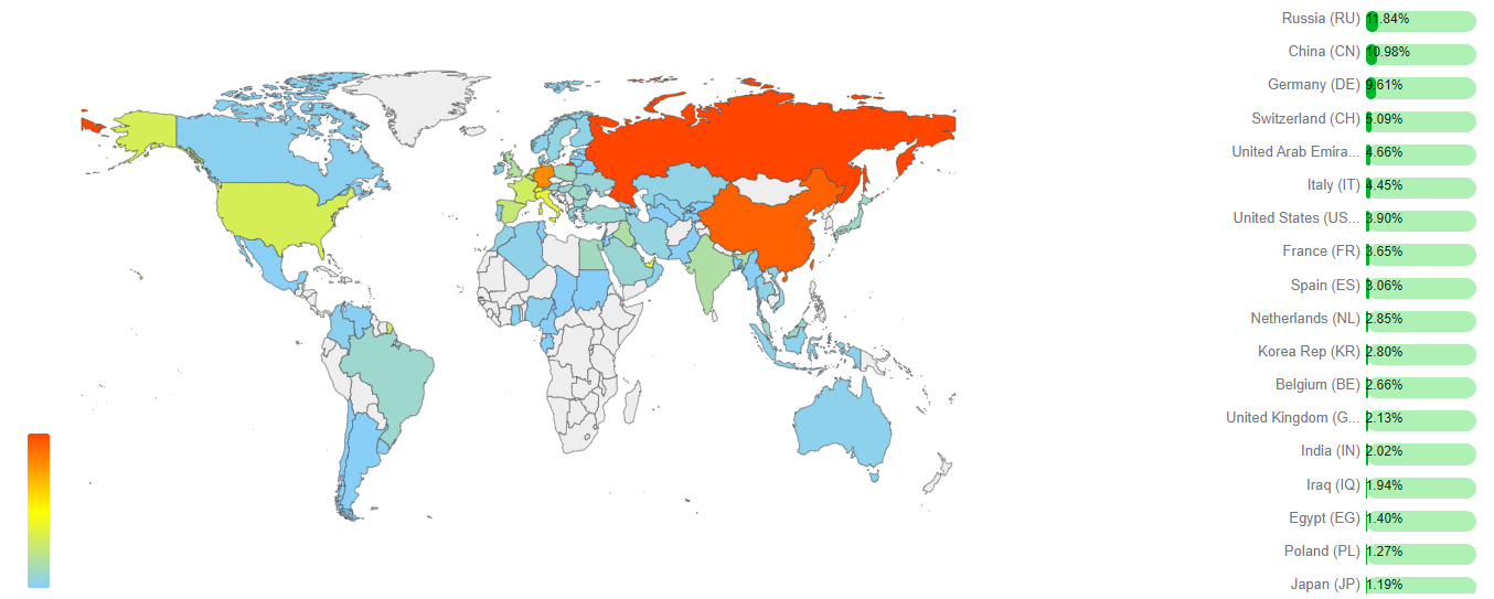 Turkey trading partners regional distribution map