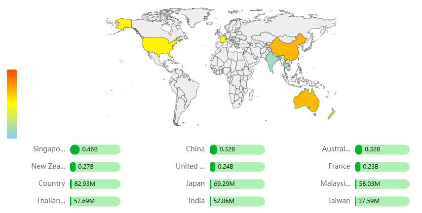 Fiji trading partners regional distribution map
