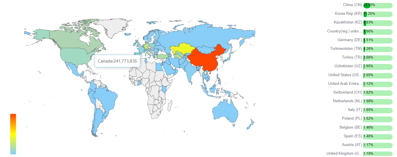 Kazakhstan trading partners regional distribution map
