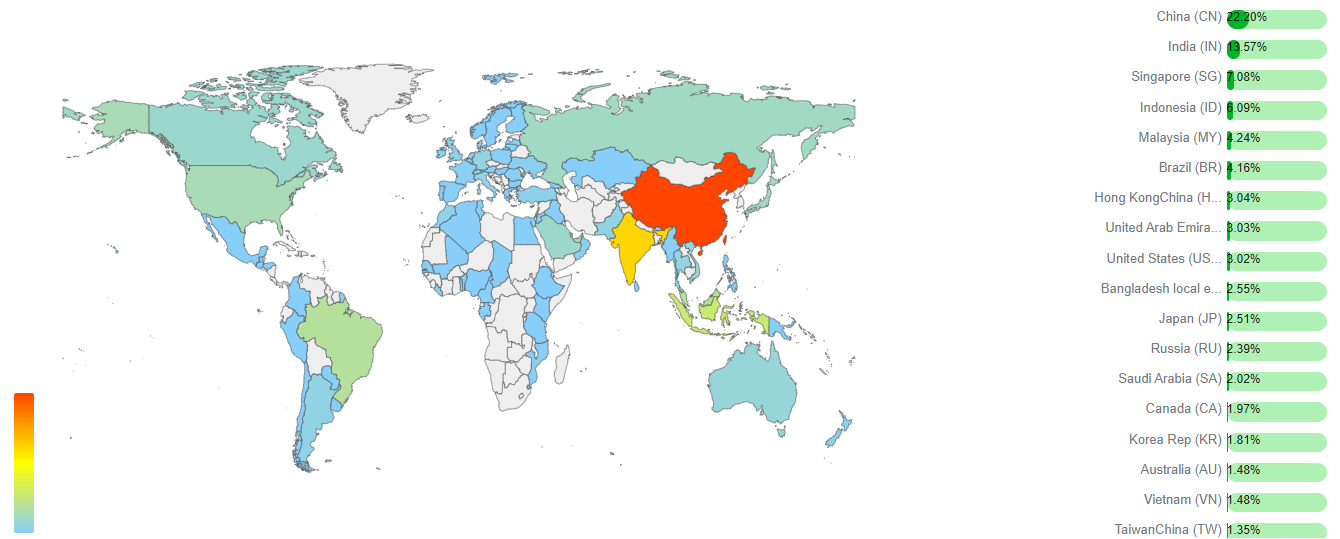 Bangladesh trading partners regional distribution map

