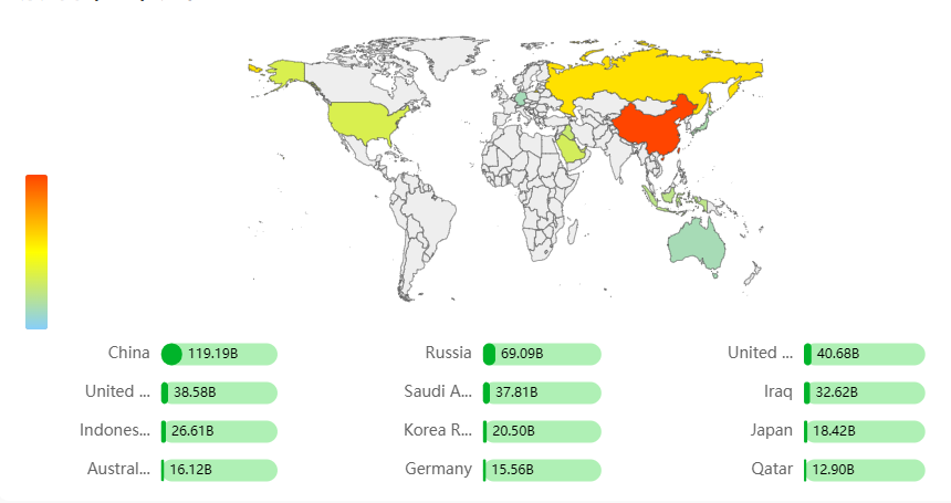 India trading partners regional distribution map
