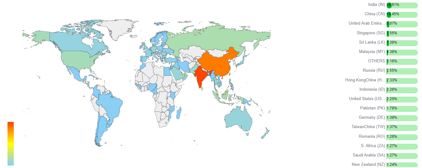 Sri Lanka trading partners regional distribution map
