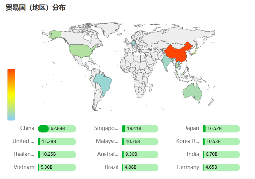Indonesia trading partners regional distribution map