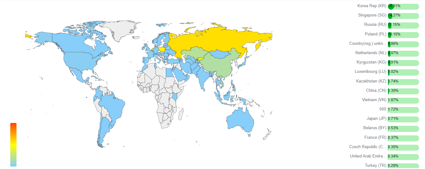 Uzbekistan trading partners regional distribution map
