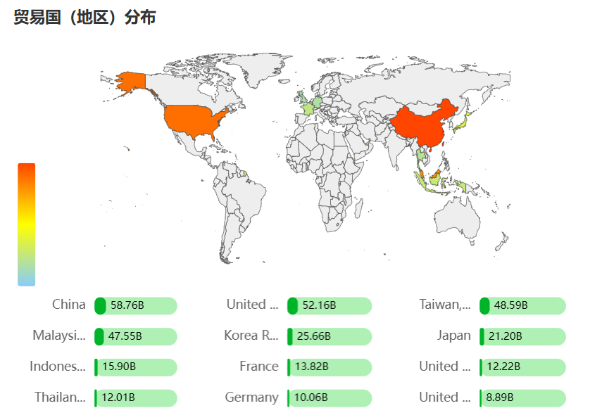 Singapore trading partners regional distribution map