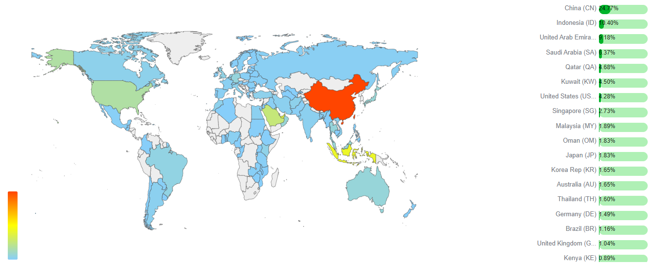 Pakistan trading partners regional distribution map
