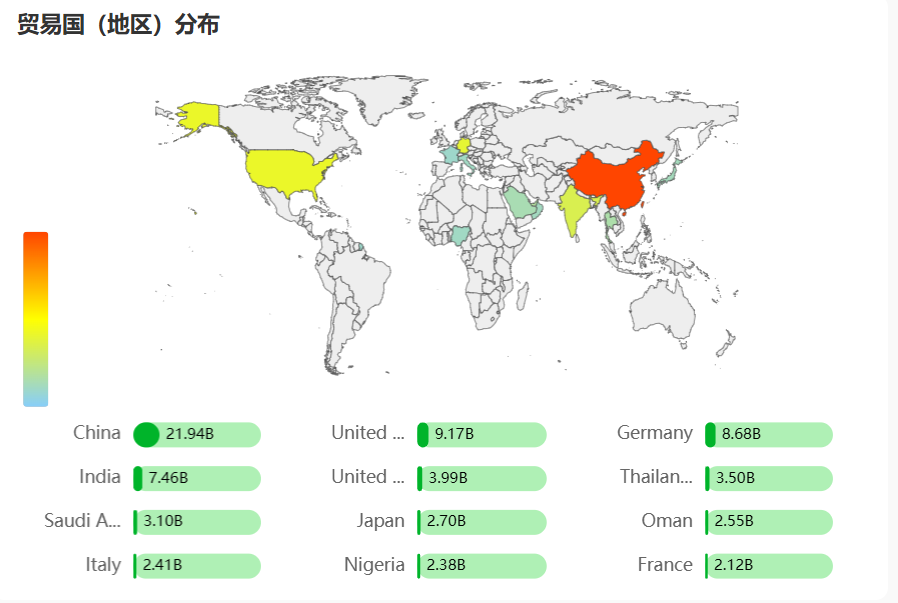 trading partners regional distribution map
